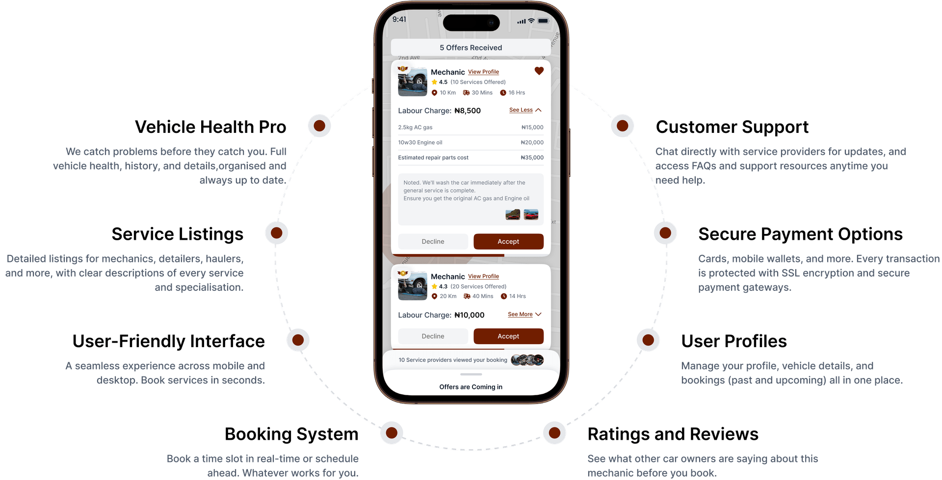 Whipcare app benefits — vehicle health, service listings, booking, payments, and ratings